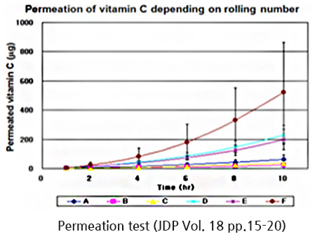 Permeation test (JDP Vol. 18 pp.15-20) 